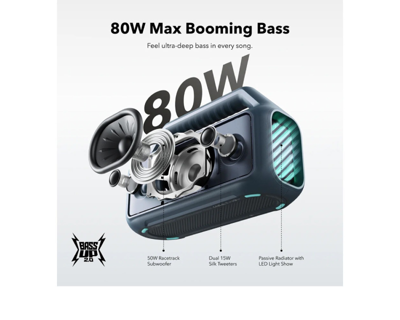 Soundcore Boom 2 80W 2.1 prenosivi bluetooth IPX7 zvučnik plavi